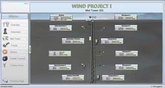 Display of all data acquired by a Met Tower
