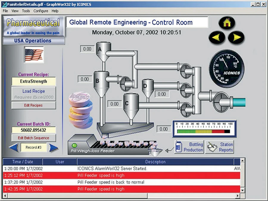Example Pharmaceutical Industry Screen