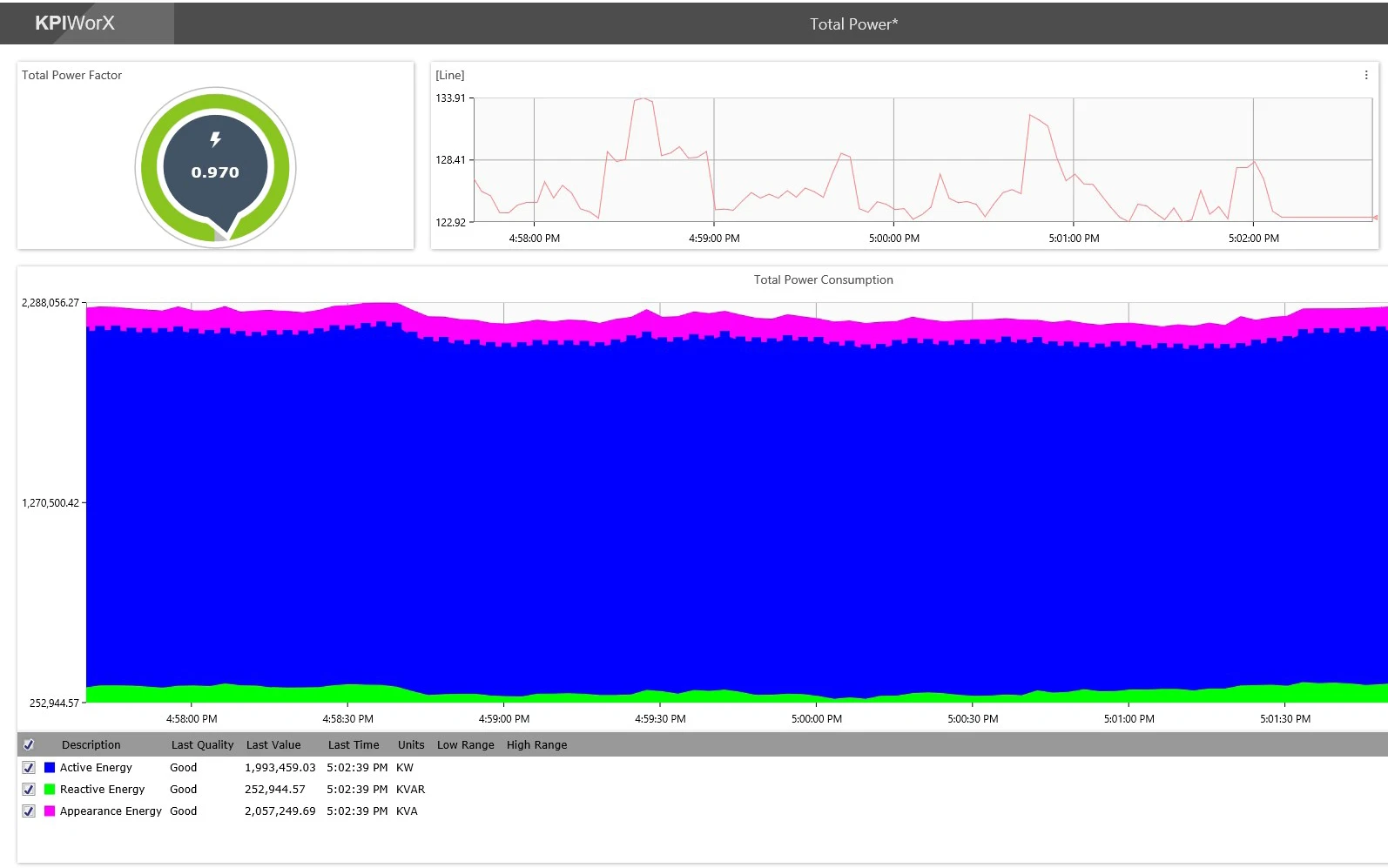KPI Dashboard Overview