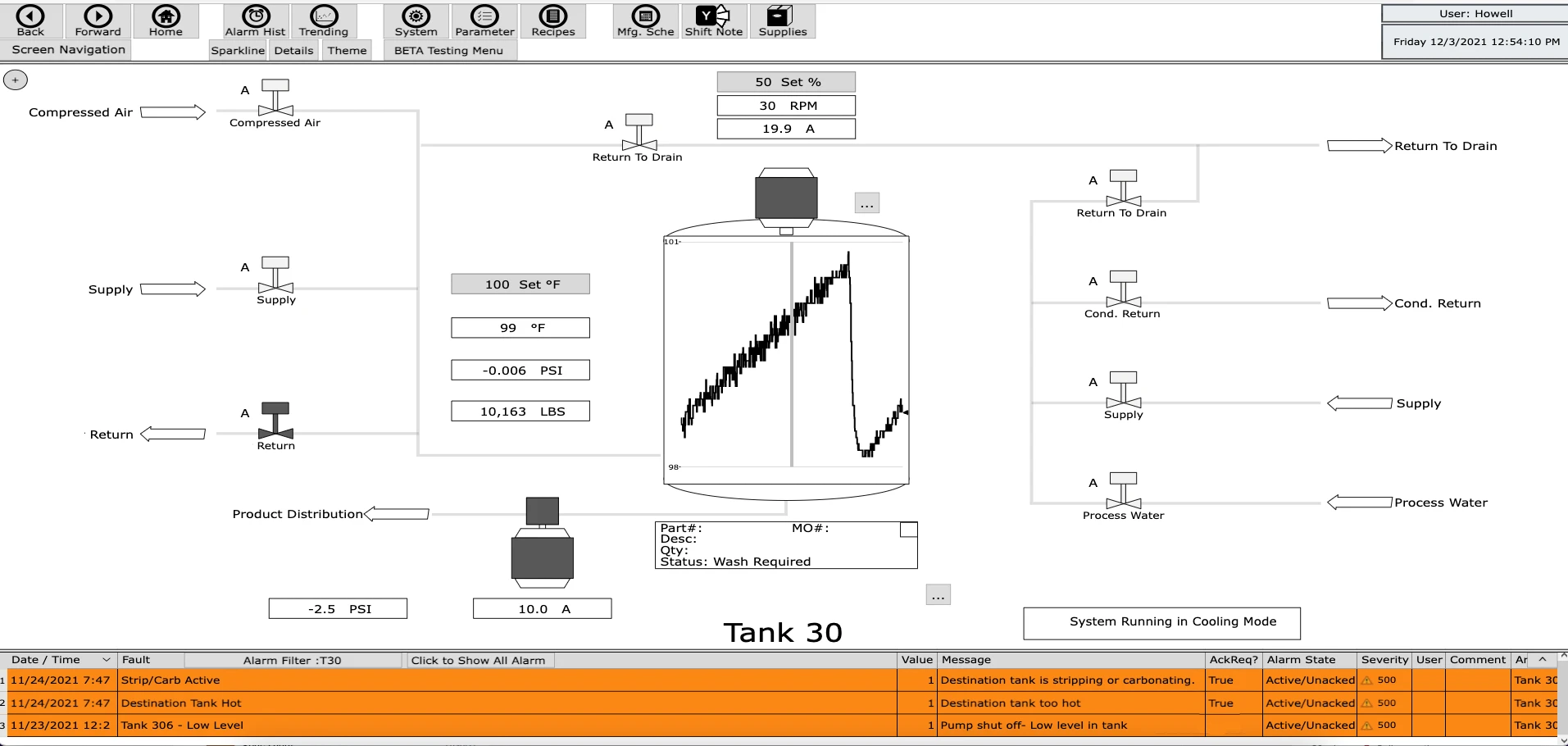 Chemical Reactor Control
