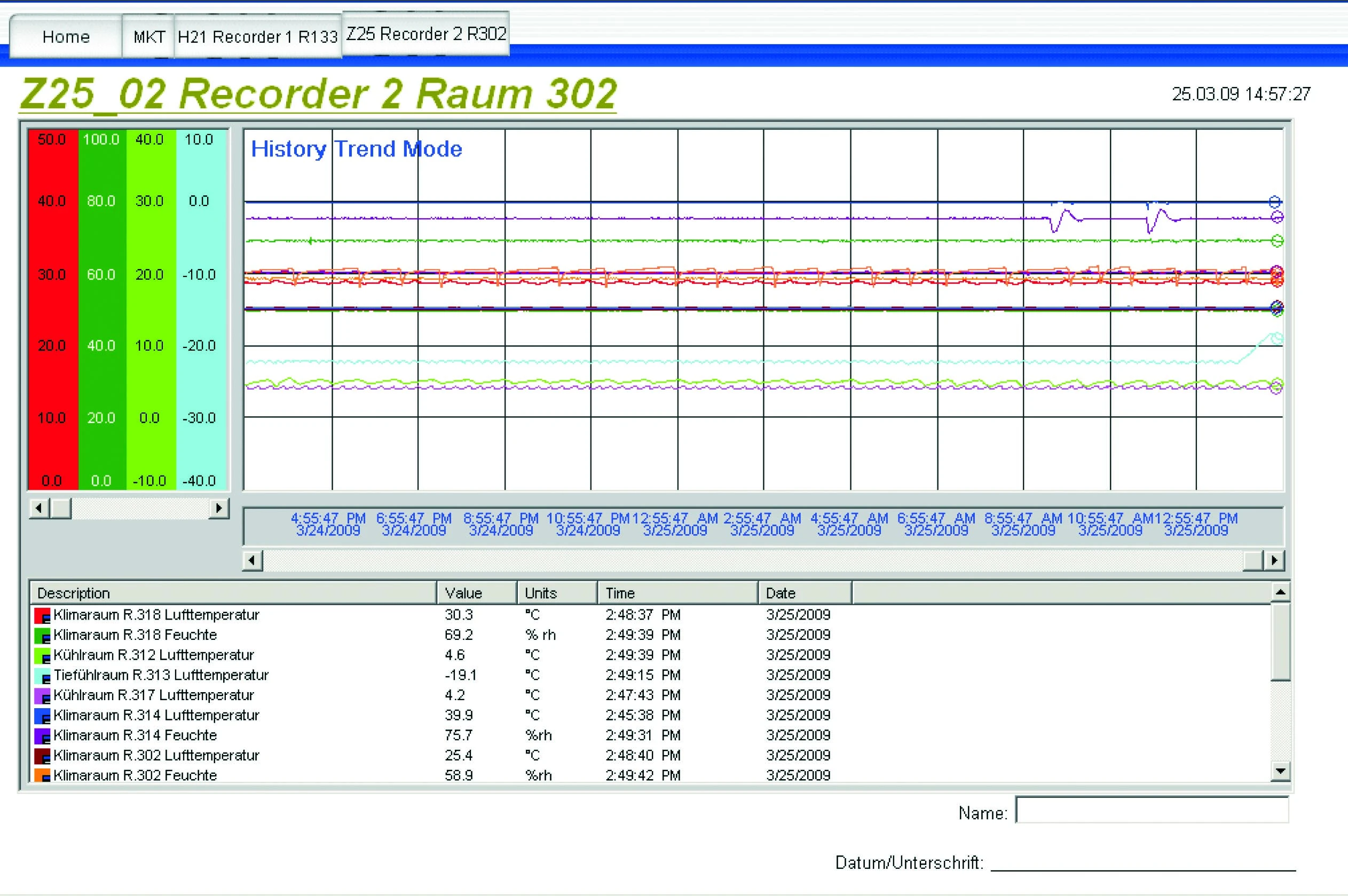 GENESIS Recording Data for CSL Limited