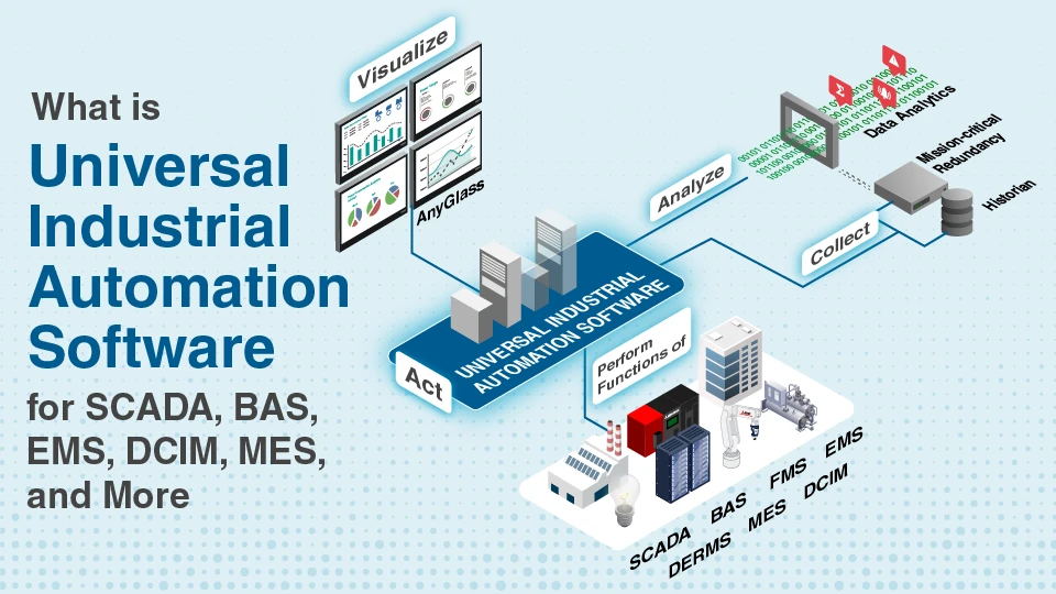 Diagram showing Universal Industrial Automation Software performing SCADA, BAS, EMS, DCIM, and MES functions with Collect, Analyze, Visualize, and Act processes.