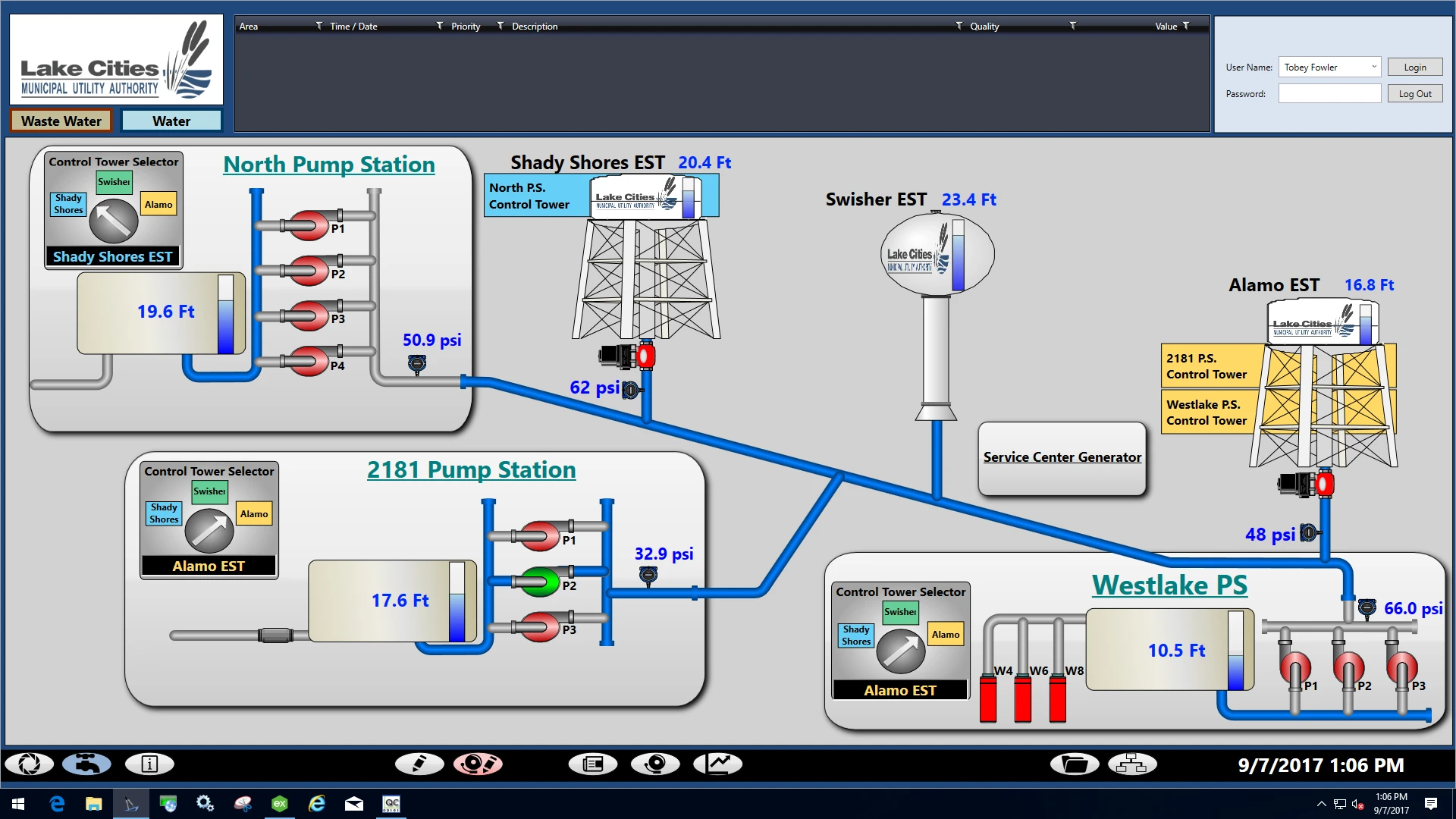 An LCMUA Monitoring Screen Developed in GENESIS64™