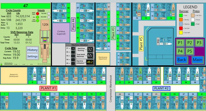 Phase 1 Plant Monitor
