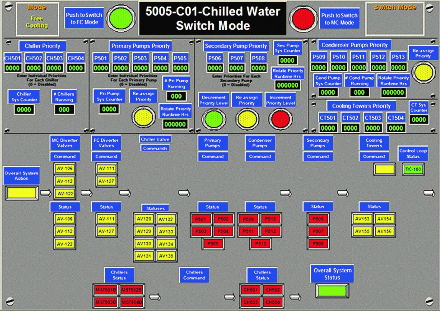 Switch Control Screen