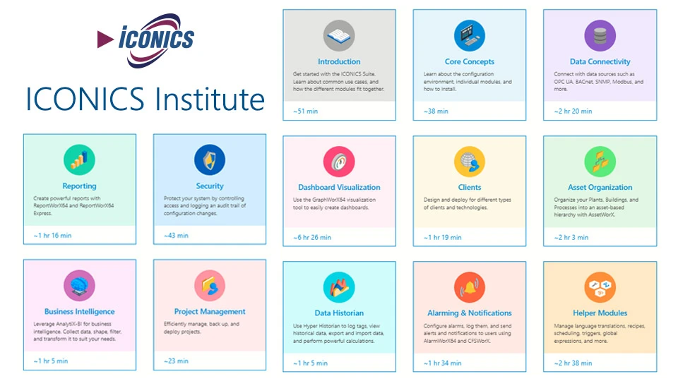 Screenshot of A Deep Dive into the ICONICS Institute main graphic