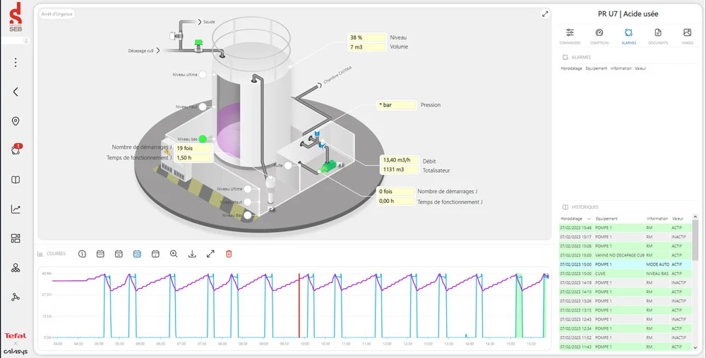 View of the Pre-Treatment Station