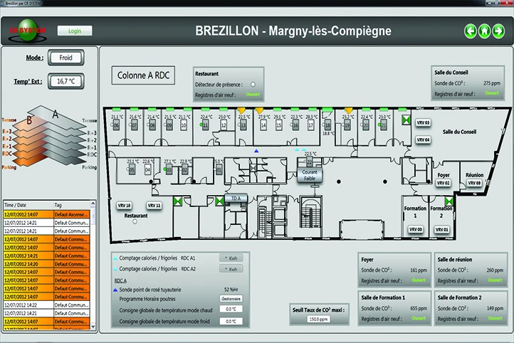 Building Temperature and CO2 Monitoring