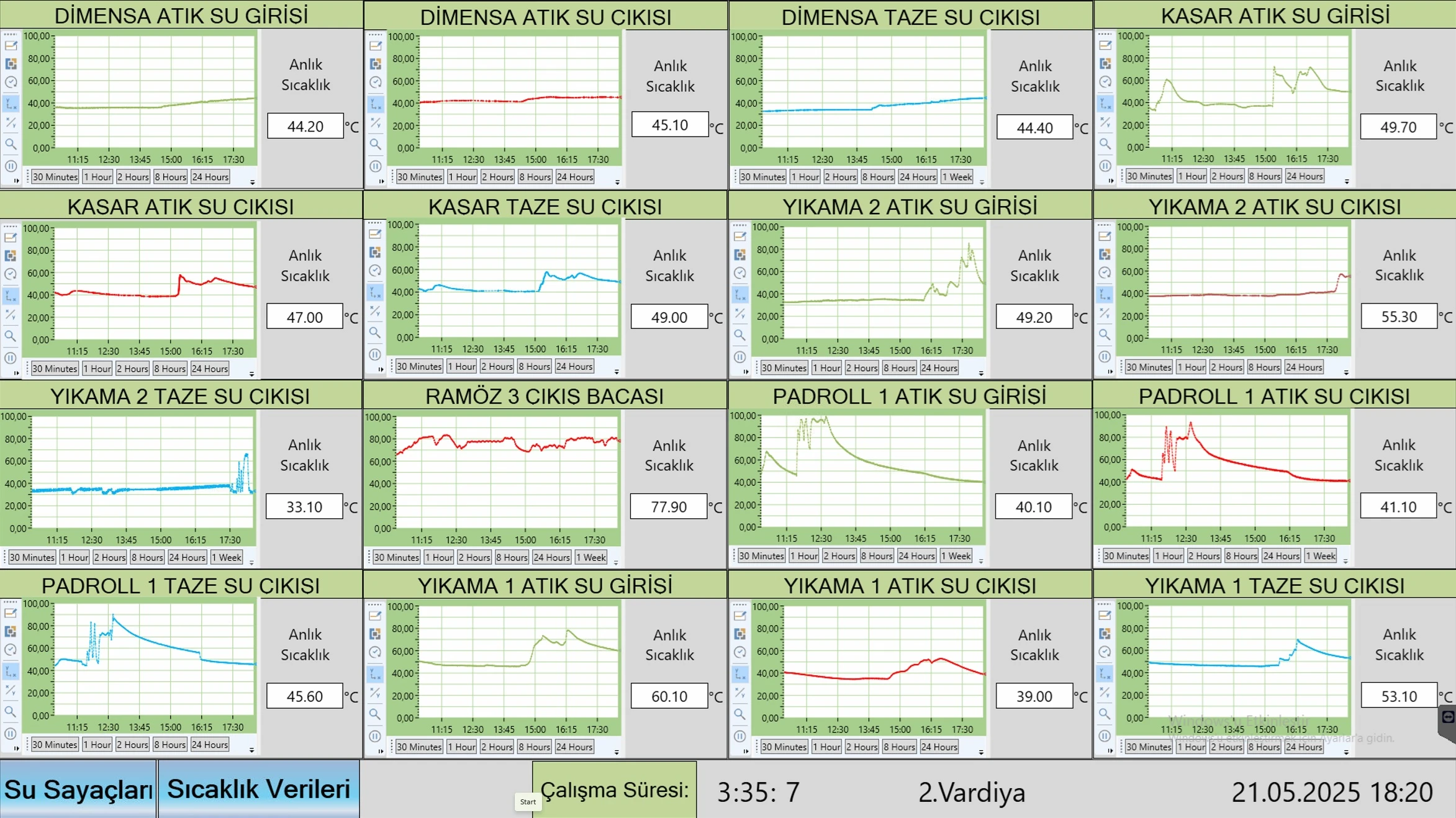 Data Visualization Dashboard