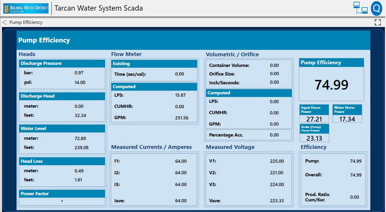 Pump Efficiency Dashboard