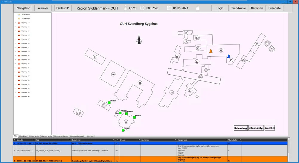 OUH Svendborg Overview
