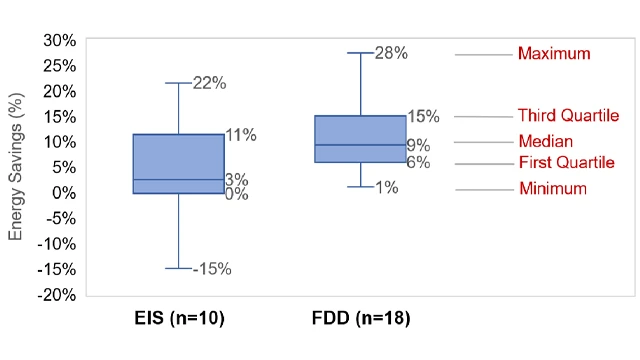 Building-Analytics-Tool-Deployment-at-Scale