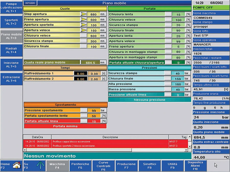 Presse Statistical Data