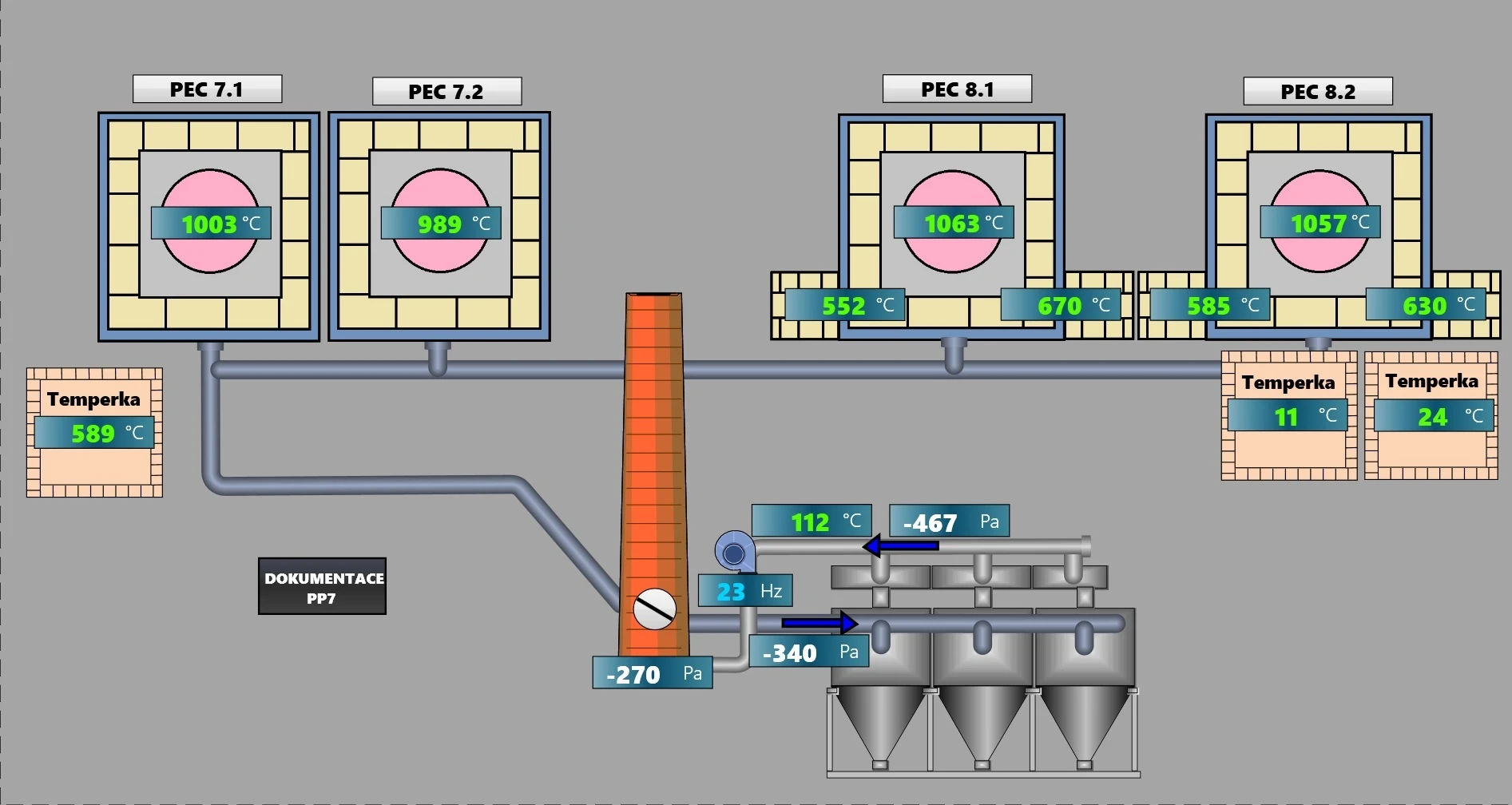 Temperature Monitoring/Control via GENESIS64™