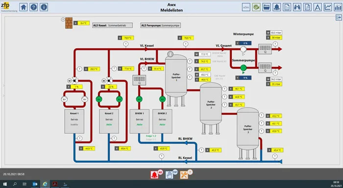 Building Equipment Overview and Status