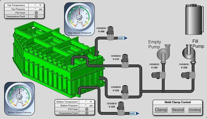 A VEC Technology Fluid Transfer Control Screen