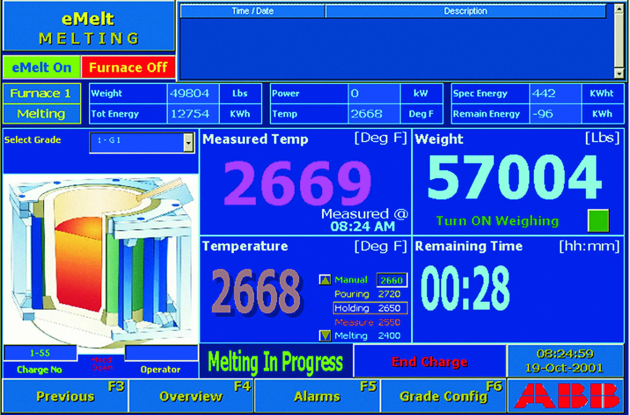 Melting Control Screen at ABB Foundry Group