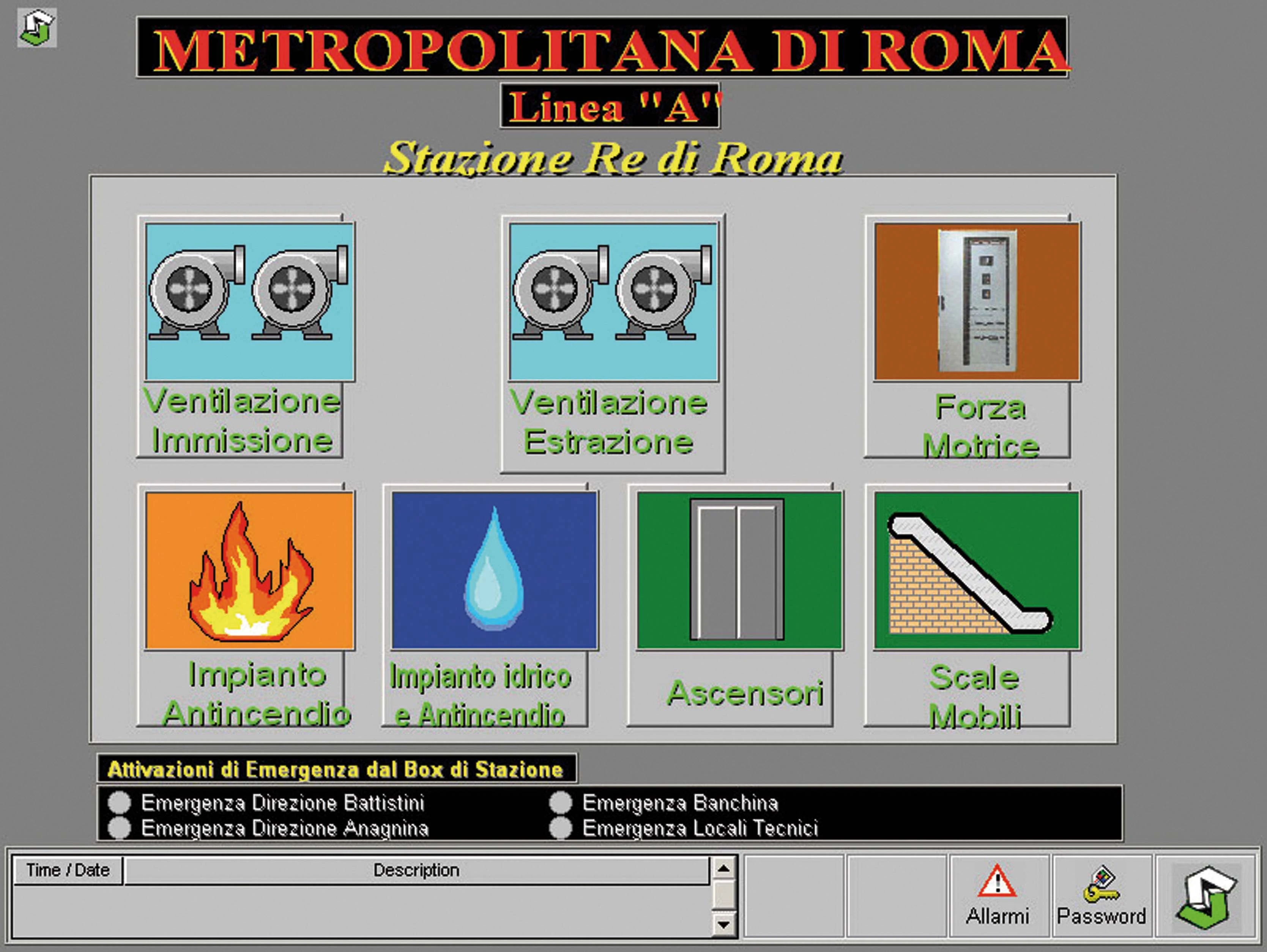 Station Overview Screen