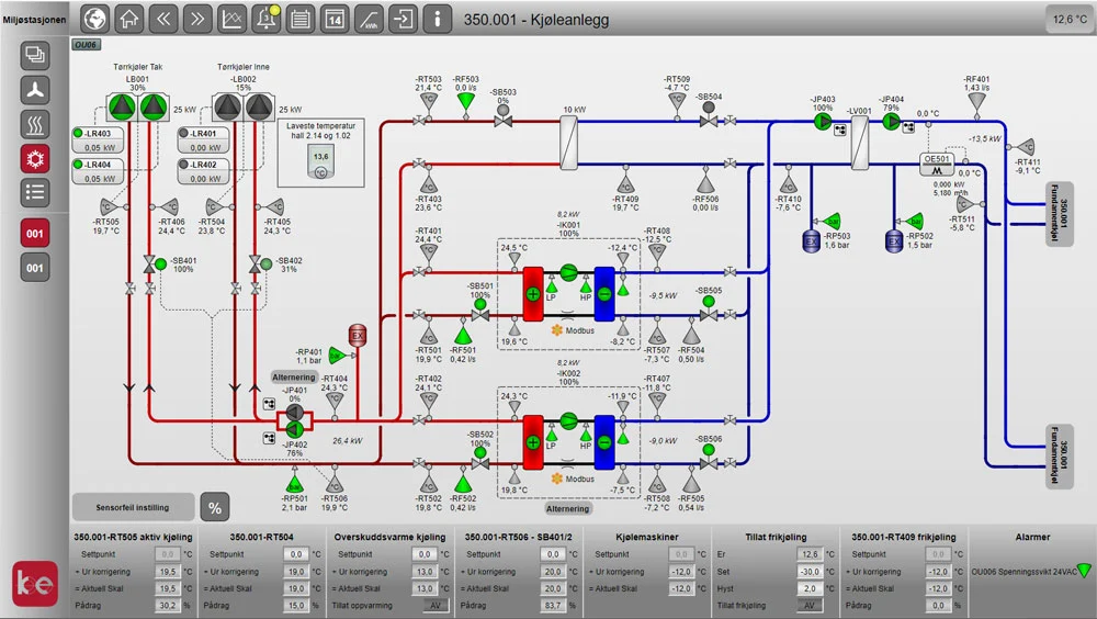 The Environmental Station Overview