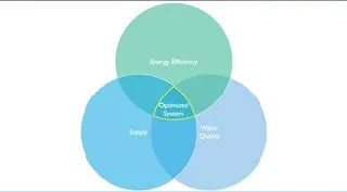 CVWD Operations Strategy