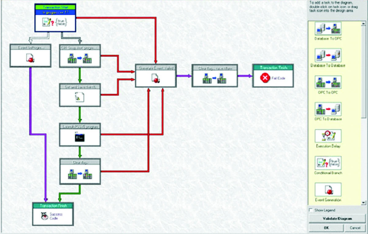 Transaction Diagram Designer in Use