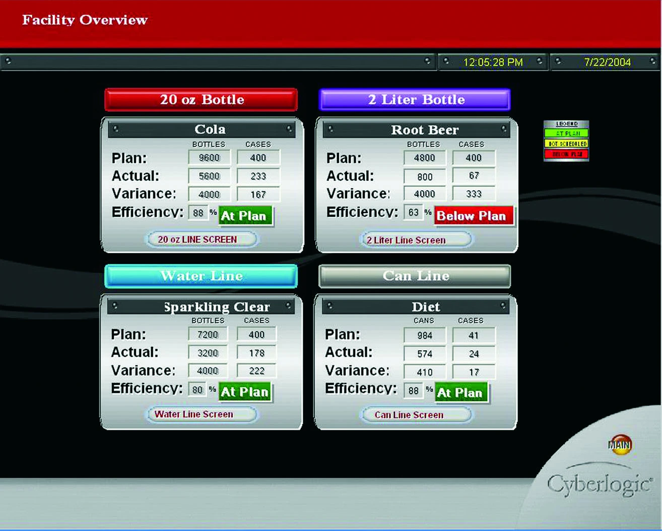 A Cyberlogic Bottling Process Screen