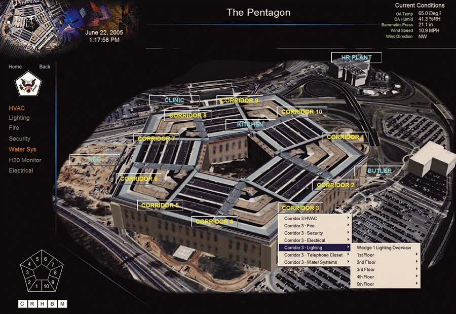 An Overview Screen with Drill-down Menus