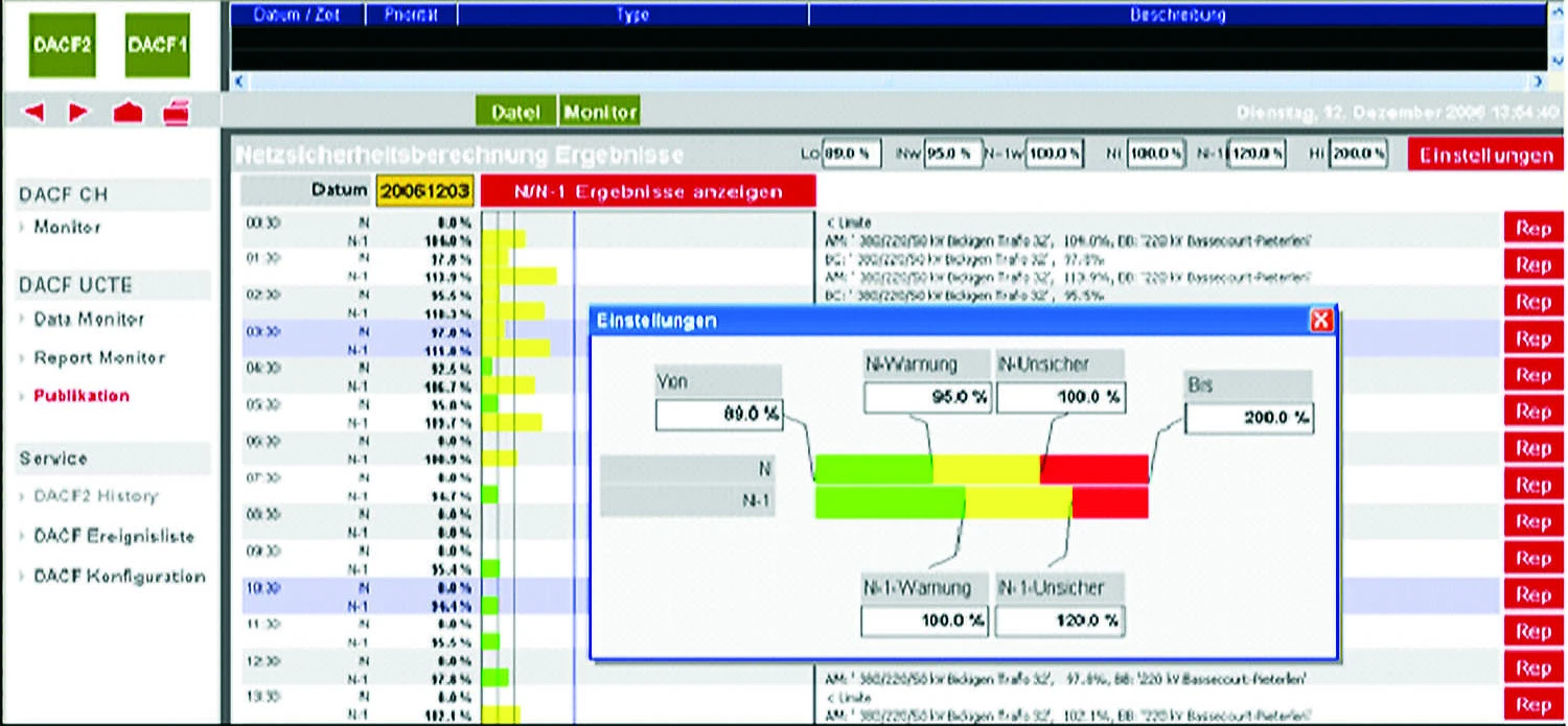 Security Forecast Screen