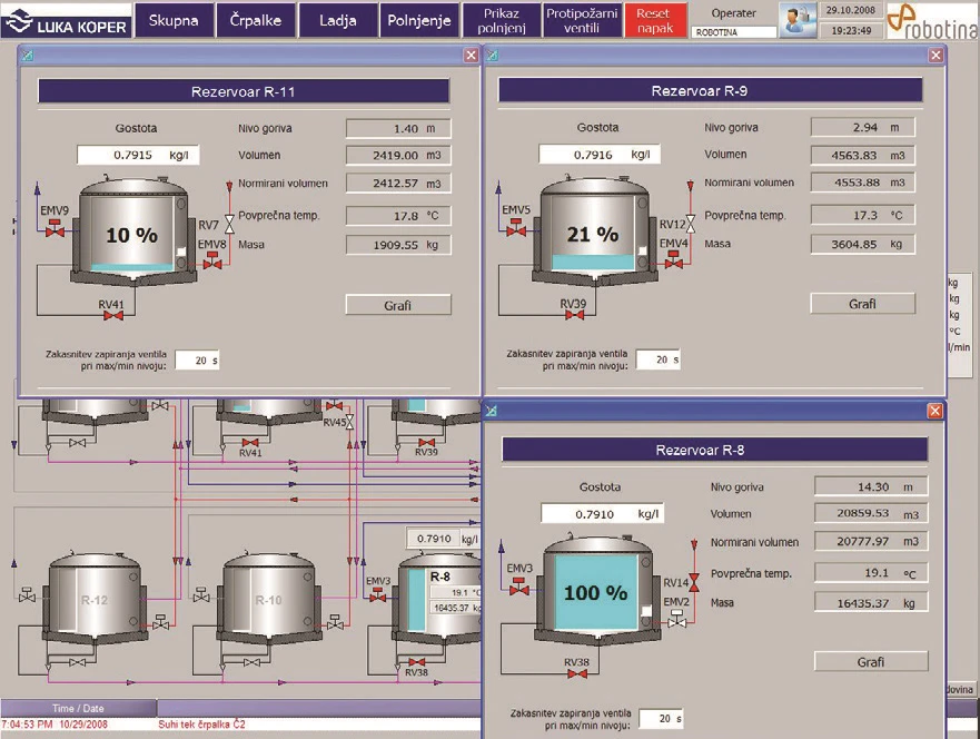 Port Reservoir Controls Using GENESIS64™ HMI/SCADA