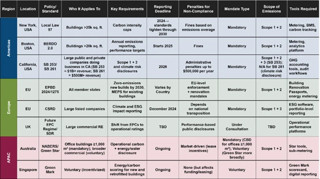 Bldg-Perf-blog-2-table Bldg-Perf-blog-2-table