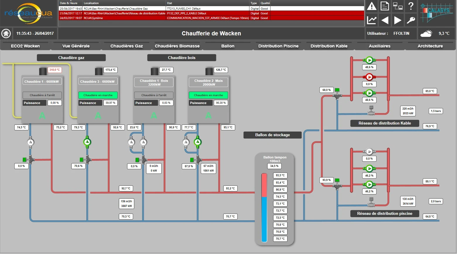 Overview Screen of the Eco2 Wacken Boiler Room Operation