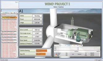 An AES turbine screen built with GENESIS64™