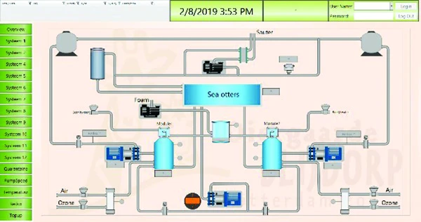 GENESIS64™-created Control Screen for One of Oceanium’s Refreshed Sea Water Environments