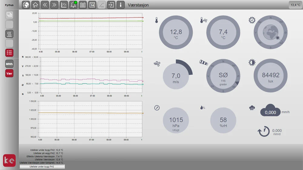 Weather Station Dashboard
