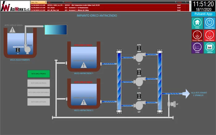 Water System Overview