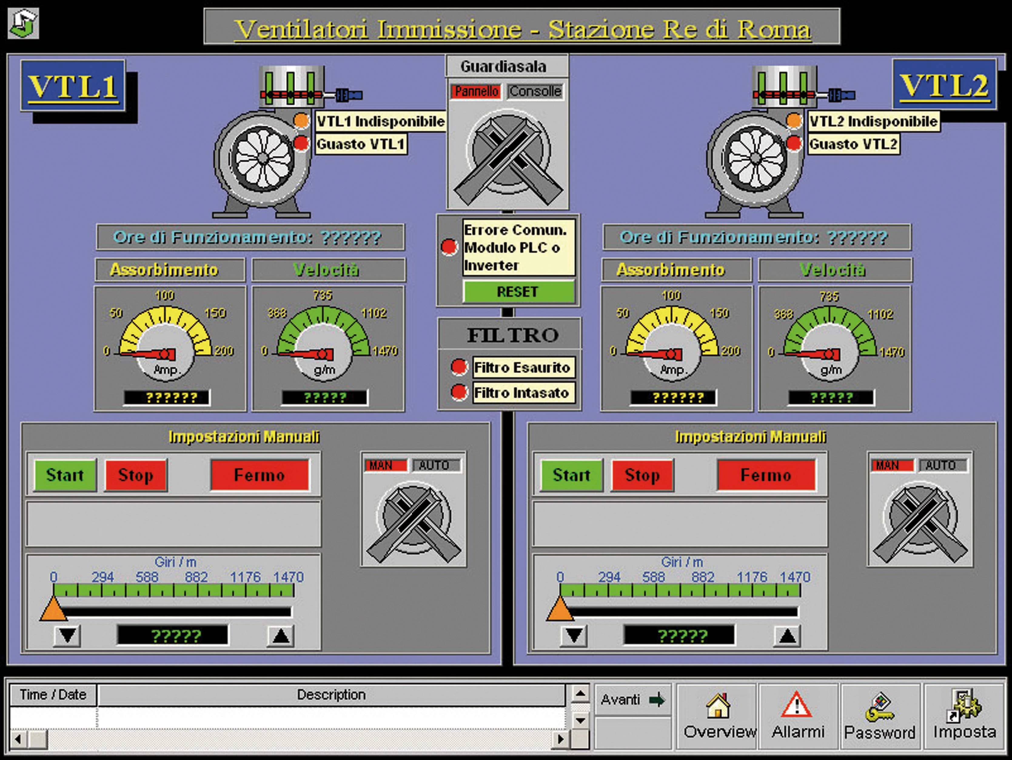 Ventilation Monitoring and Control for Rome Metro S.p.A.