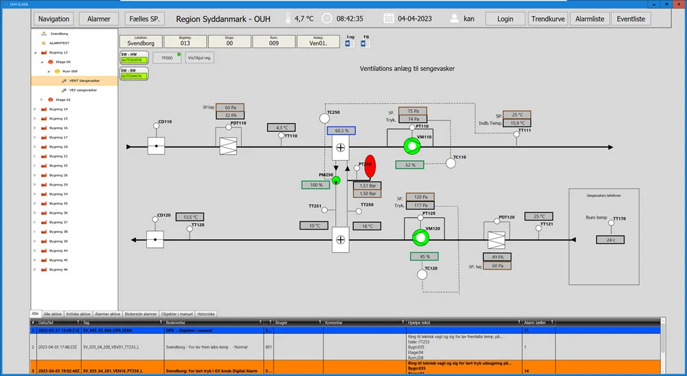 Ventilation Overview