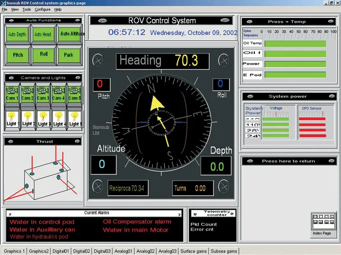 Hydrovision ROV Control Screen