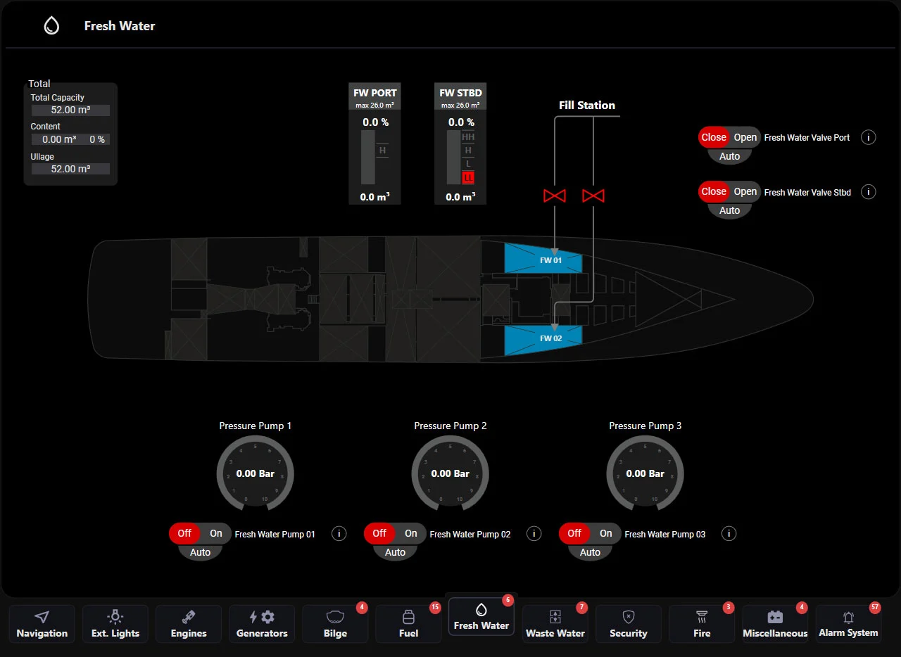 Fresh Water Overview