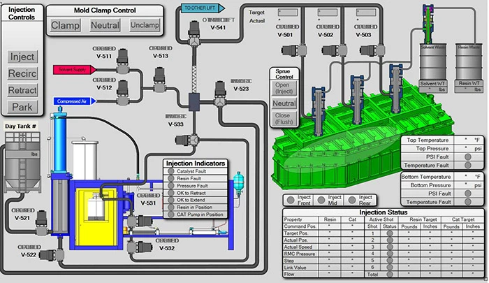 Injection Control Screen 