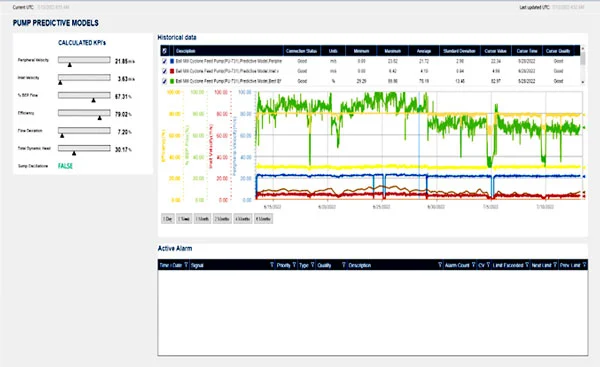 Predictive Models KPI