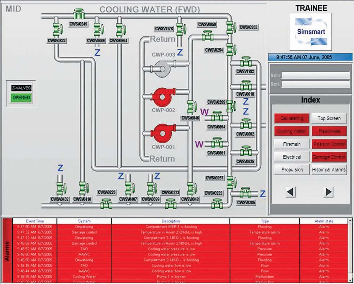 A Trainee Station View by Simsmart