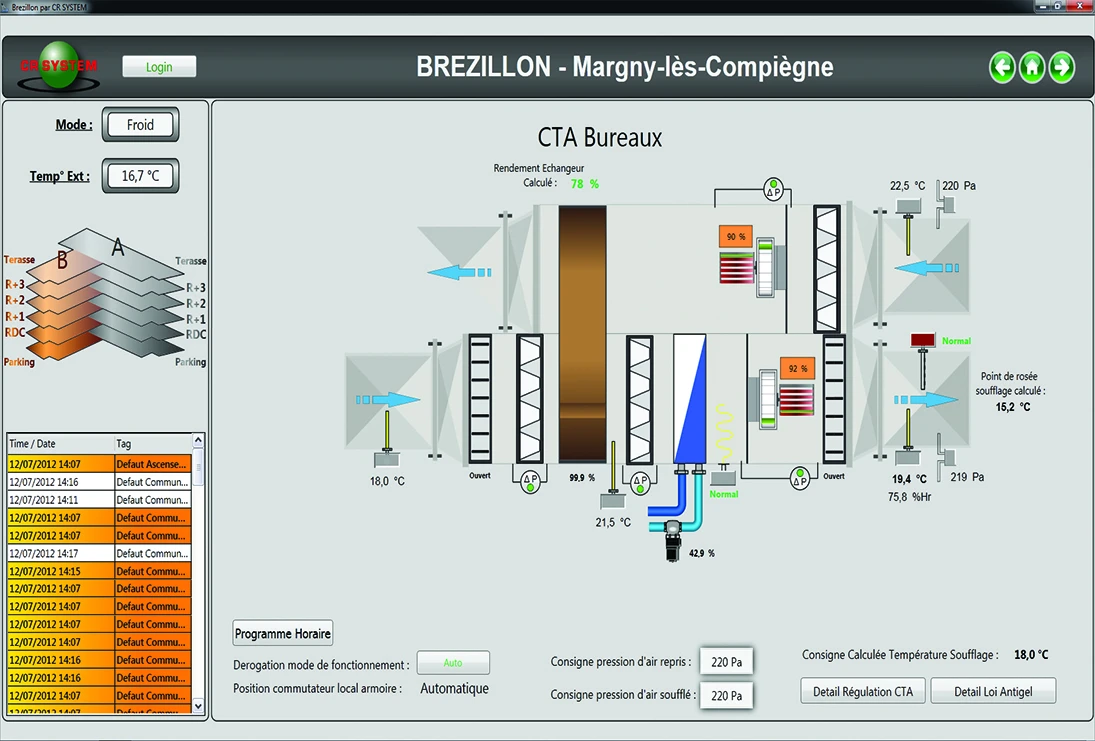 Air Exchange, Blowers, Dew Point Monitoring