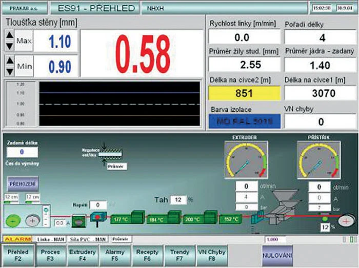 Main Control Screen at PRAKAB a.s.