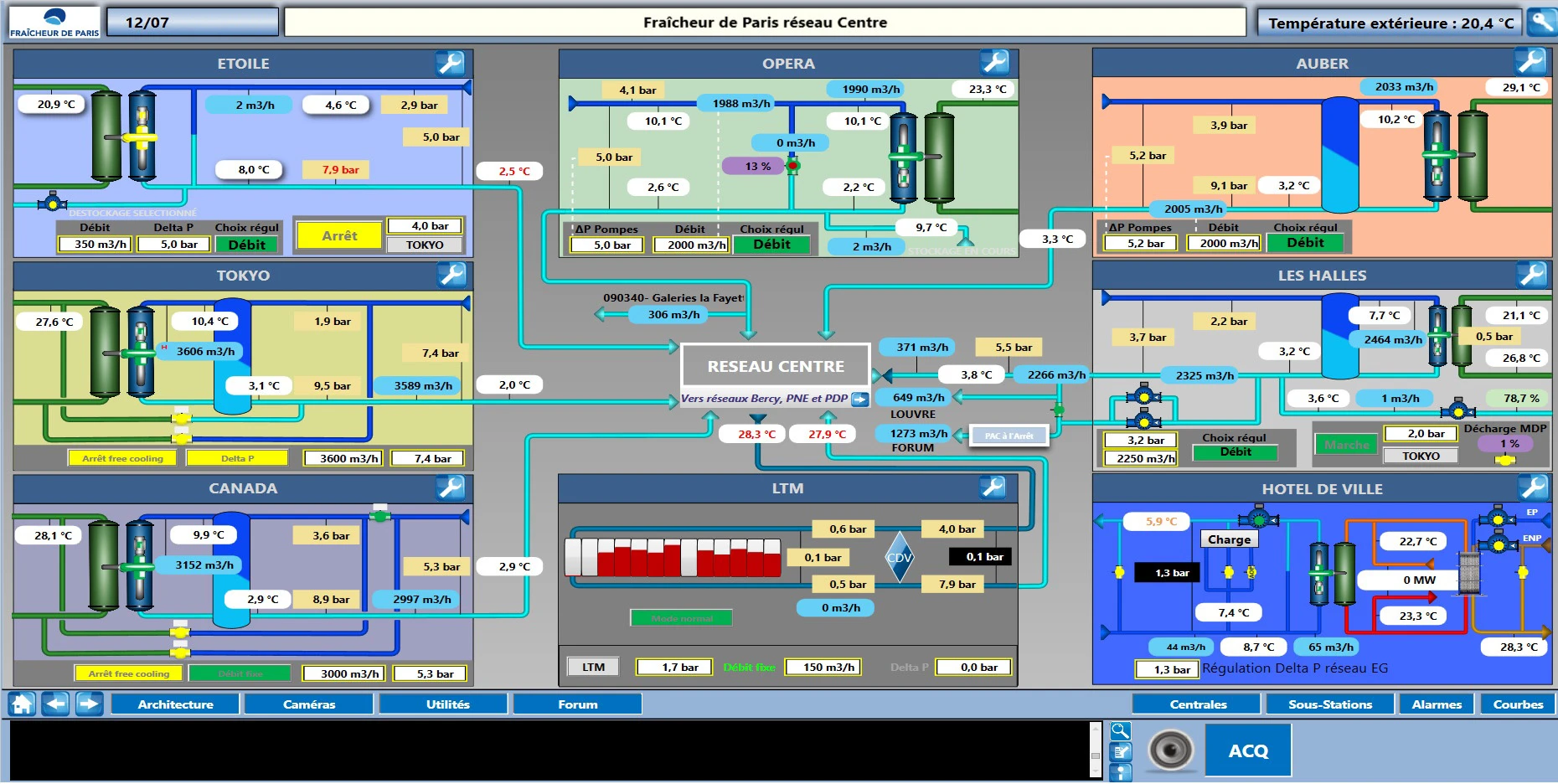 Network center dashboard