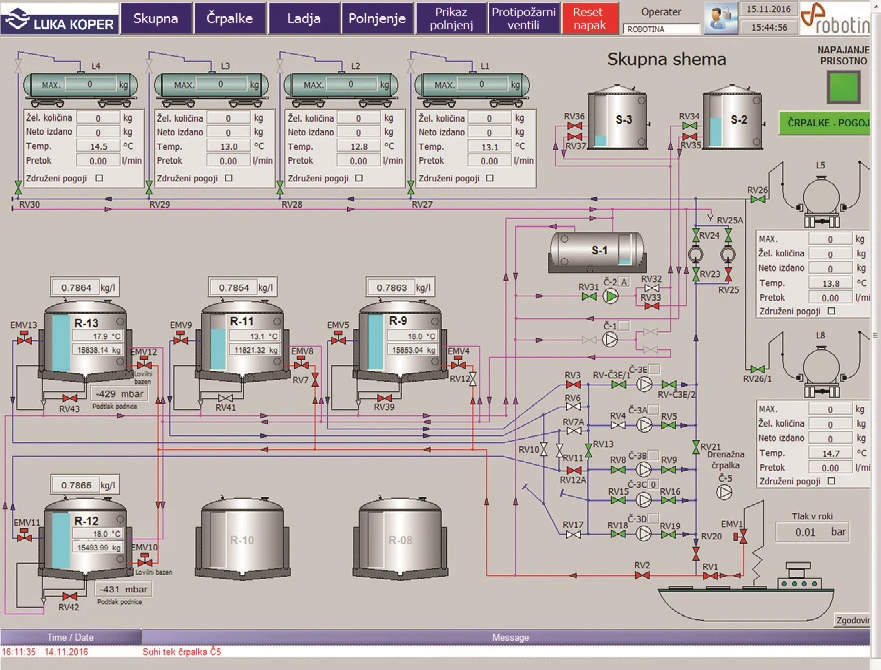 Power Supply Monitoring at Port of Koper, Slovenia