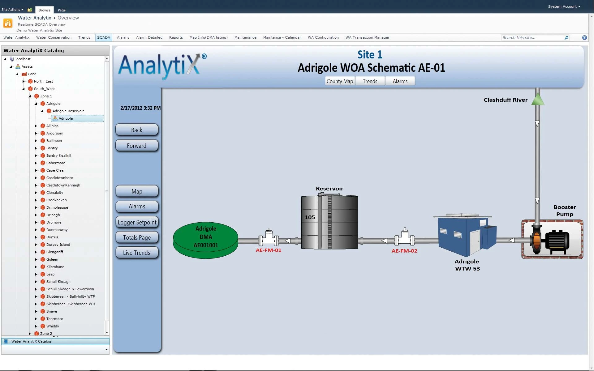 AnalytiX Overview Screen of a DMA