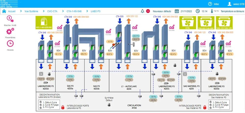 Air Circulation System Overview