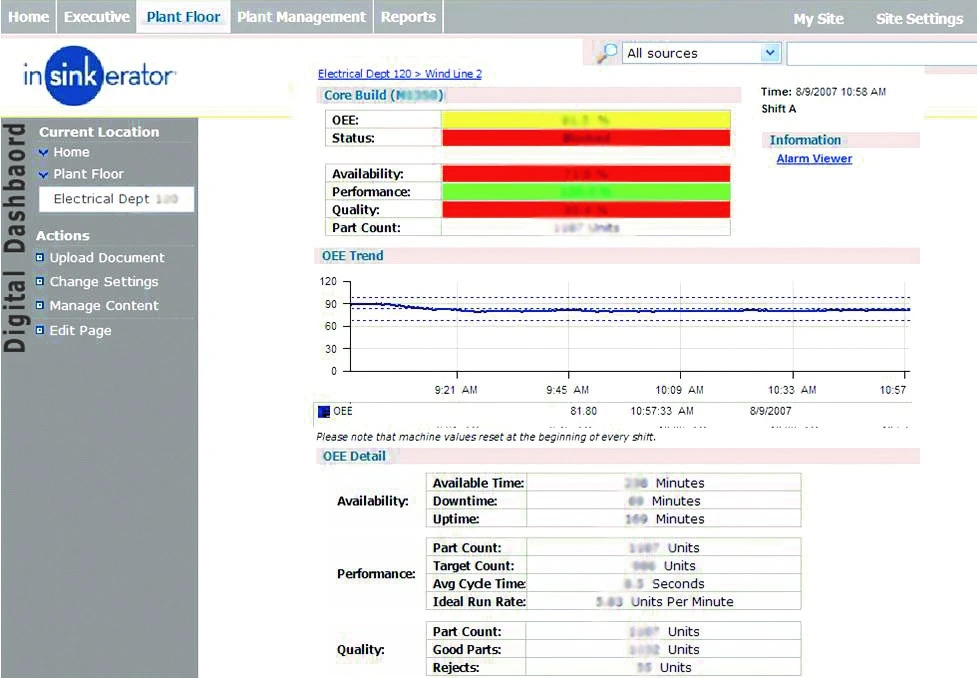 The InSinkErator Business Score Card Concept