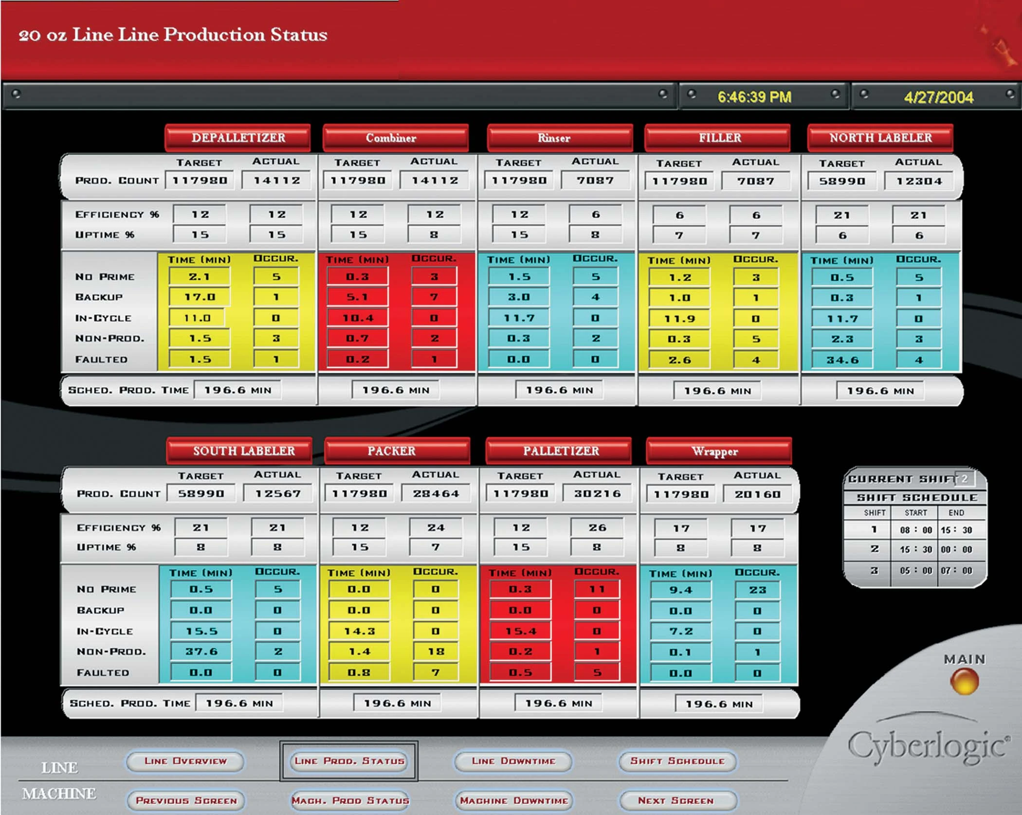 Production Status Screen